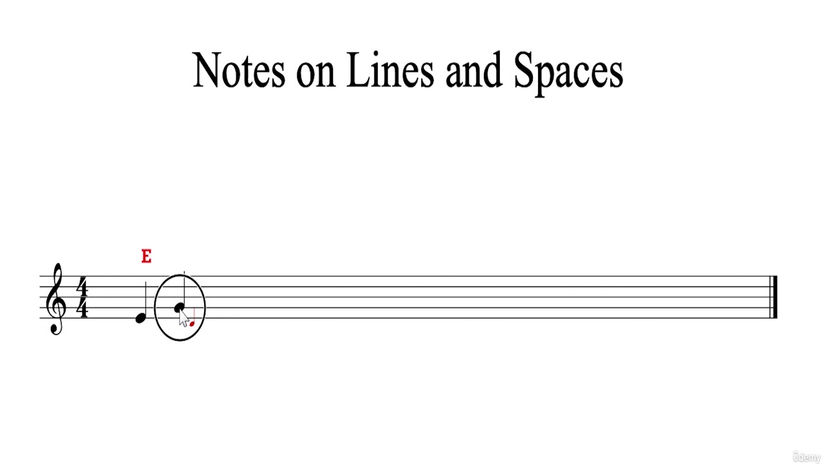 Episode:4 Understanding Staff Notation- Lines and Spaces
